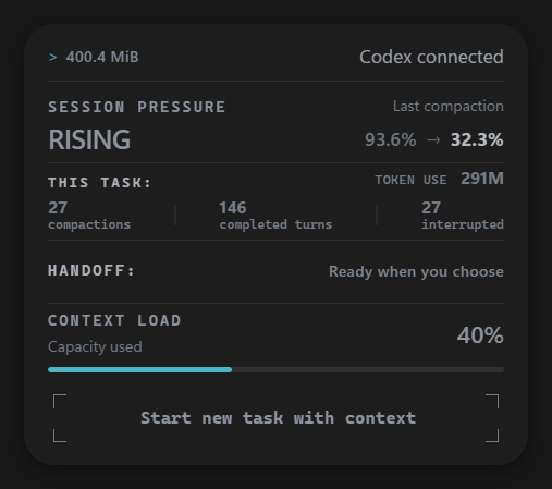 FreshThread panel showing session pressure, compactions, completed turns, handoff readiness and context load